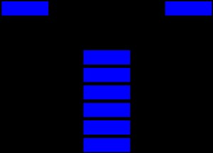 Applications of Stack