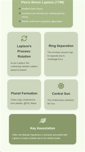 Early Theories: Nebular Hypothesis Kant and Laplace