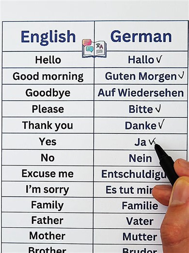 Deutsch für Anfänger 🇩🇪 Einfache englische Wörter auf Deutsch lernen. 📚 #deutsch #germany #germanlanguage #deutschlernen