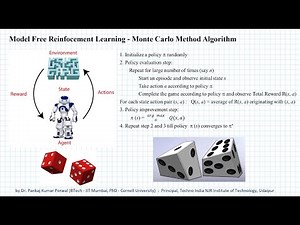 Model Free Reinforcement Learning - Monte Carlo Method and Its Shortcomings