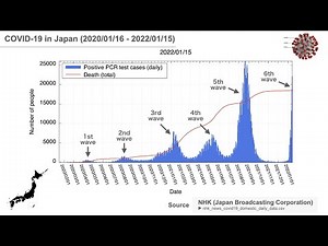 Graphing the number of positive and deaths of COVID-19 in Japan over the past 2 years [gnuplot]