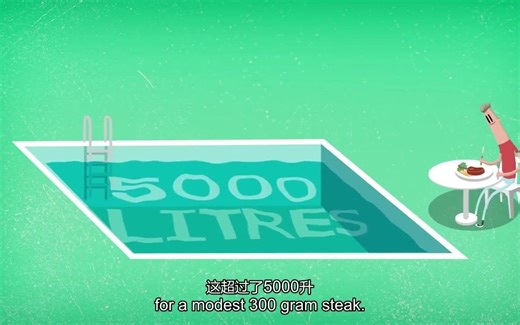 地球水资源有多少?(科普动画）