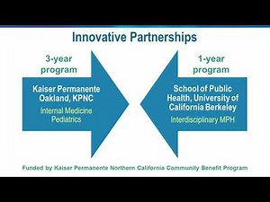 Public health training in community-based academic residency programs – Video abstract 135834