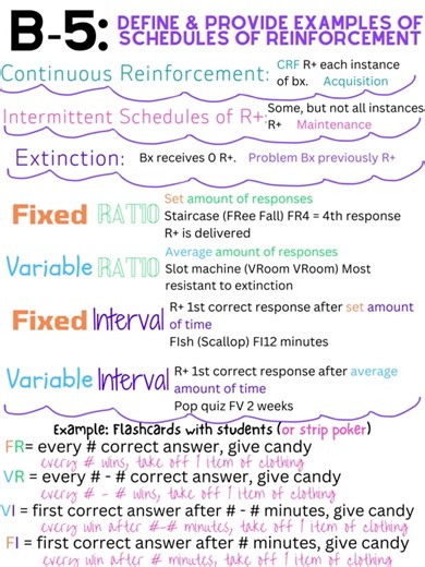 B-5: Schedules of Reinorcement #ABA #TaskList #Reinforcement