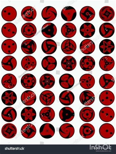 #all sharingan eyes