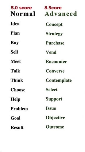 12 More Basic vs Advanced English Words | Speak Like a Pro!