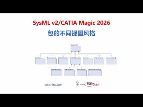 02 包的不同视图风格 SysML v2CATIA Magic 2026