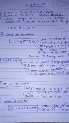 computer short notes