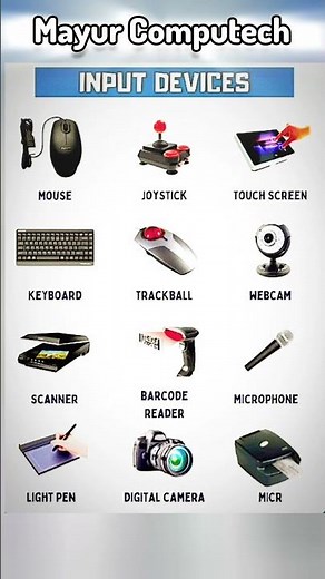 Parts of Computer in English#partsofcomputer#vocabulary#shortsfeed