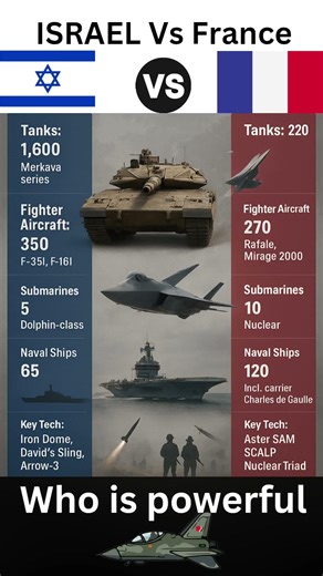 Israel vs France Military Power 2026 | Global Rank Comparison #shorts #military