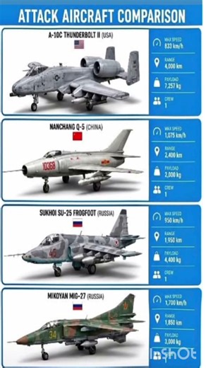 🔥 Attack Aircraft Comparison: A-10 vs Q-5 vs Su-25 vs MiG-27 ✈️ #shorts