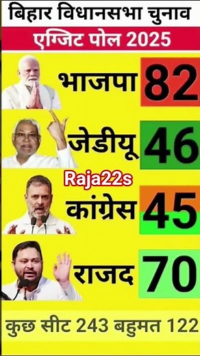 Bihar Election 2025 | Opinion Poll Survey | NDA | JDU | RJD | AIMIM | JSP | Modi Vs Rahul|Bihar 2025