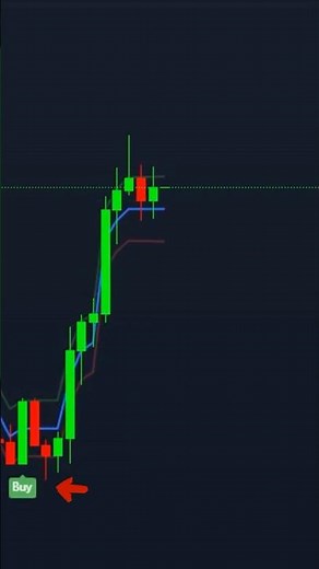 Twin Range Filter – Smarter Trend Detection for Precise Trades! 🚀 #tradingview #indicator