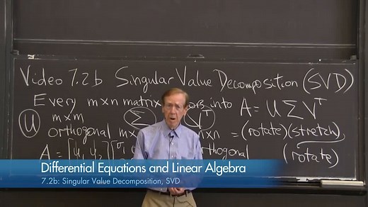 Singular Value Decomposition (SVD)