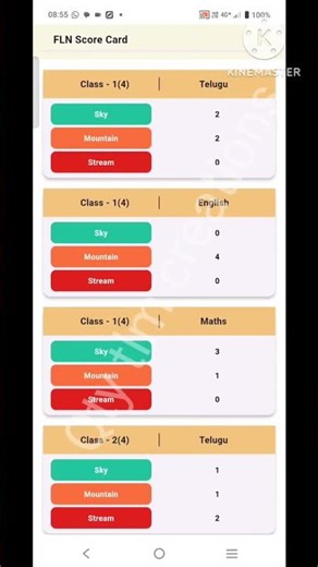 GFLN Survey Report Card in LEAP app//GFLN score card @LEAP app