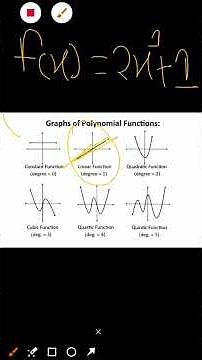 Graph of Polynomial Functions | One Shot Concept for Exam 🔥full video link - Description