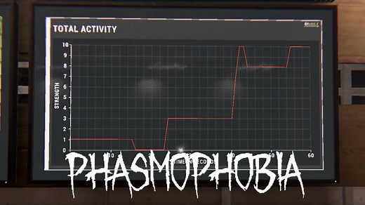 How to identify The Twins in Phasmophobia: Activity chart