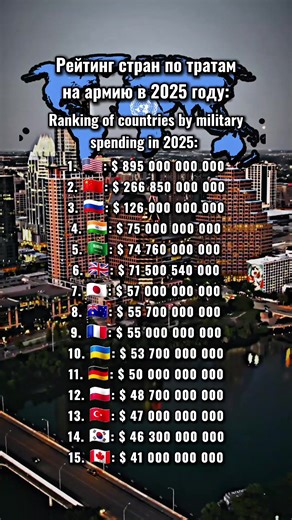 Understanding the Impact of US Military Budget on GDP