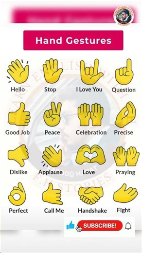 Hand Gestures in English | Common Gestures and Their Meanings | Learn Everyday English