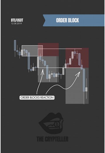 Understanding Order Blocks in Trading Strategies