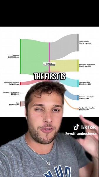 How to Use Green Screen on Snapchat Effectively