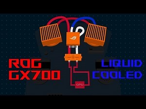 How Liquid-Cooling Works in the ROG GX700 Gaming Laptop - Republic of Gamers