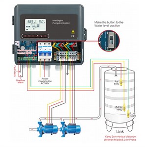 [Hot Item] Double Pump Controller with RS485 Phase Loss Protection