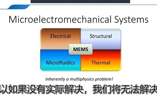 COMSOL MEMS模块介绍