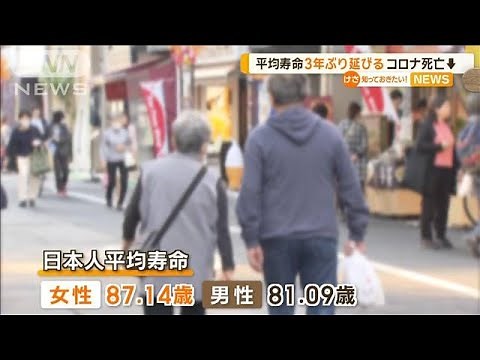 日本人の平均寿命が3年ぶりに延びる 女性87.14歳、男性81.09歳 コロナ死亡減少で【知っておきたい！】【グッド！モーニング】(2024年7月27日)