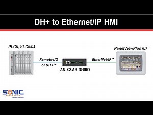Prosoft ANX2-AB-DHRIO | วิธีเชื่อมต่อ DH+ PLC ไปยัง PanelViewPlus ผ่าน Ethernet/IP