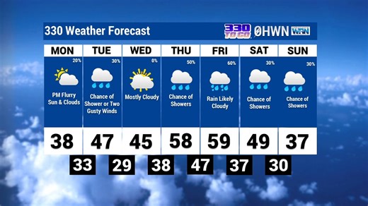 Here is your weather look ahead for Christmas week prepared by Ashley from the Ohio Weather Network. No White Christmas this year. | 330ToGO
