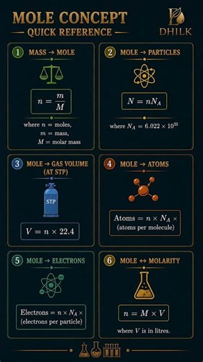 Mole Concept in One Shot | All Important Formulas & Conversions | Class 11 Chemistry