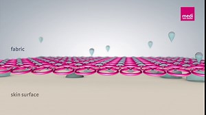 medi Lumbar Sacral Support - Best for Lower Back Pain and Injury Recovery