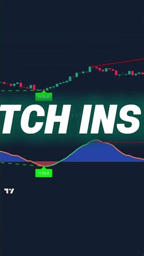 Find early hidden divergences with the best divergence indicator #shorts