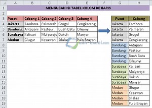 Cara Mengubah Isi Tabel Dari Kolom Ke Baris Dengan Rumus Excel