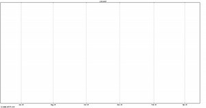 China Unicom Hong Kong (0A2F) Share Price