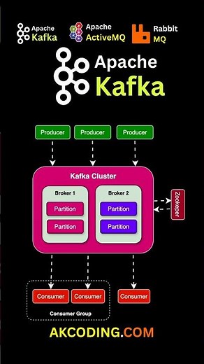 Apache Kafka Tutorial for Beginners