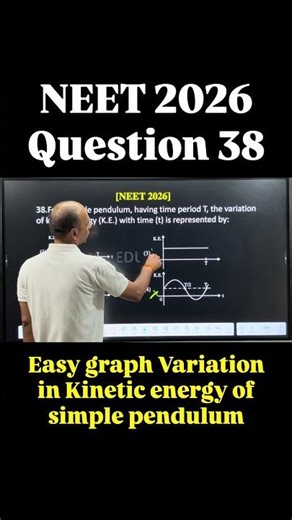 NEET 2026 Cancelled Solution of Question 38 | kinetic energy Vs Time period graph of oscillation |