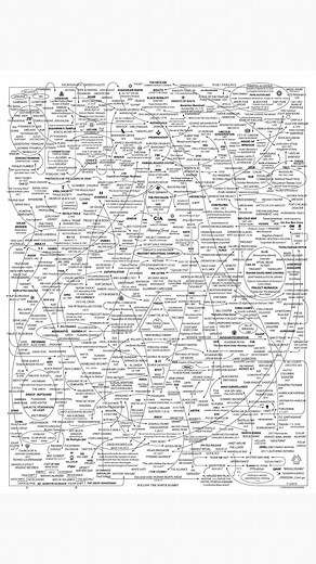 Cam așa arată Matricea in carene facem că trăim.Totul a început în Sumer cu Frăția Șarpelui.Avram este sumerian.Iudeii au fost în exil.Evolutia a fost:LEVITISM-FARISEIM-TALMUDISM-RABINISM-SIONISM.