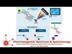 Introduction to Spectroscopy | Electromagnetic Spectrum | Absorption | Emission | Dual Nature | ZCC