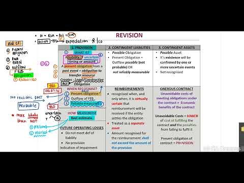 IAS 37 - Revision Lecture (20 Min)