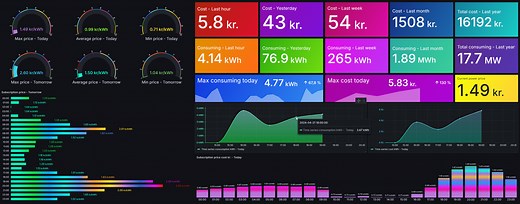 Tibber with Grafana Dashboard