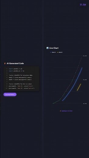 Create Your Own Trading Scripts [FREE] AI Created for TradingView #trading #smctrading #crypto #smc
