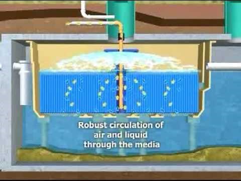 MicroFAST Wastewater Treatment System for Multi-family and Clustered Subdivisions