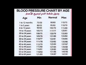 Blood pressure ( BP ) chart by age