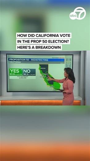 9.8K views · 140 reactions | California voters on Tuesday...