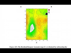 Gravity Method lect 10