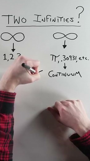 Are There Infinite Infinities? #shorts