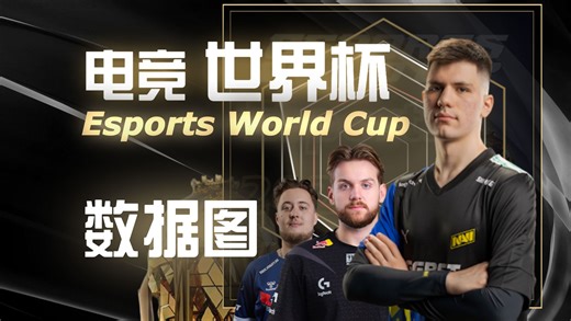 【CS2电竞世界杯EWC数据雷达图】NAVI七连胜G2夺得电竞世界杯冠军！