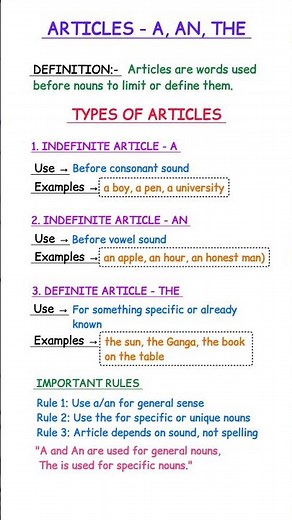 Articles A, An, The | English Grammar Made Super Easy 🔥